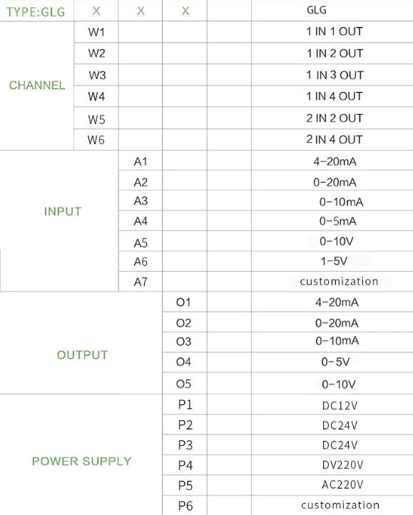 1 in 1 out 4-20 Ma Input out Put Signal Isolator AC/DC 85-265 0-5V Thermal Resistance Signal Isolator